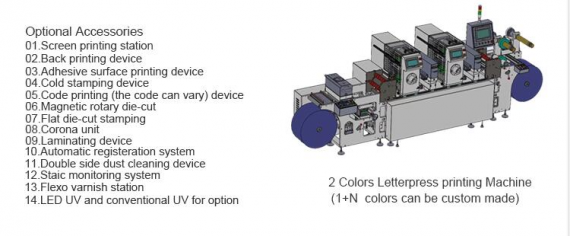 Roll to roll letterpress printing machine 