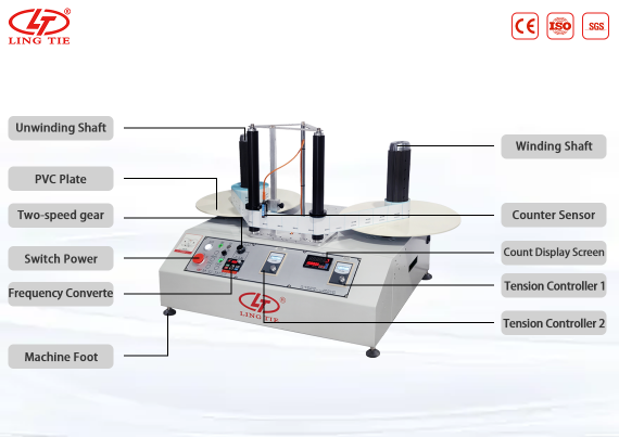 Automatic rewinding machine. 